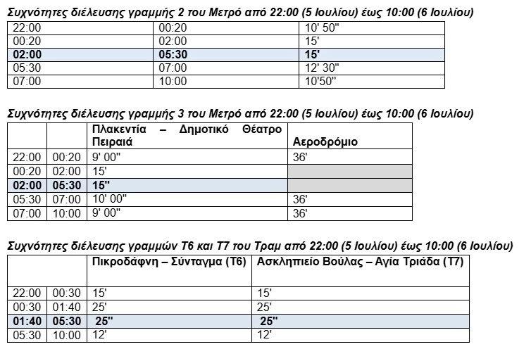 Πίνακας δρομολογίων