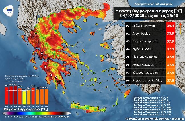 ΥΨΗΛΕΣ ΘΕΡΜΟΚΡΑΣΙΕΣ