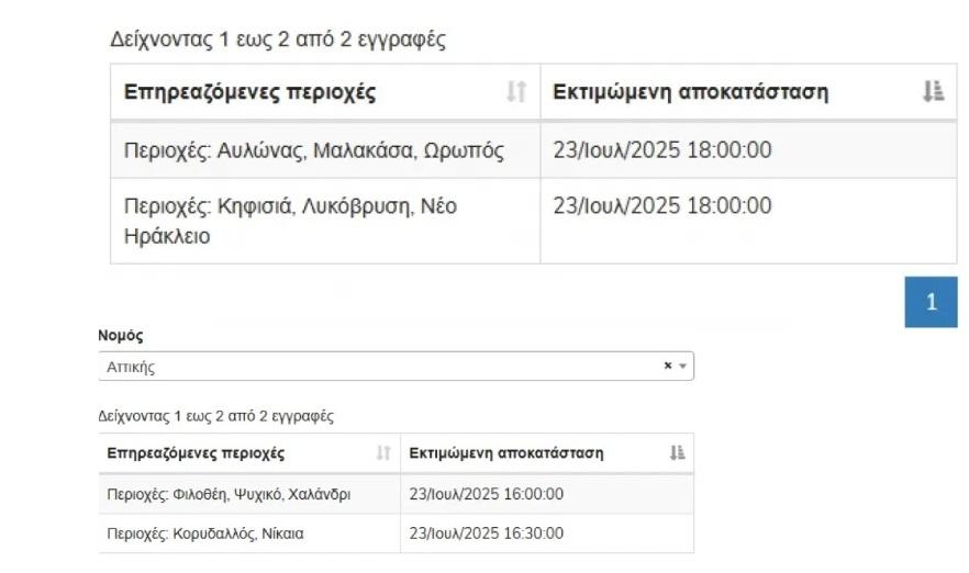 Πίνακας του ΔΕΔΔΗΕ