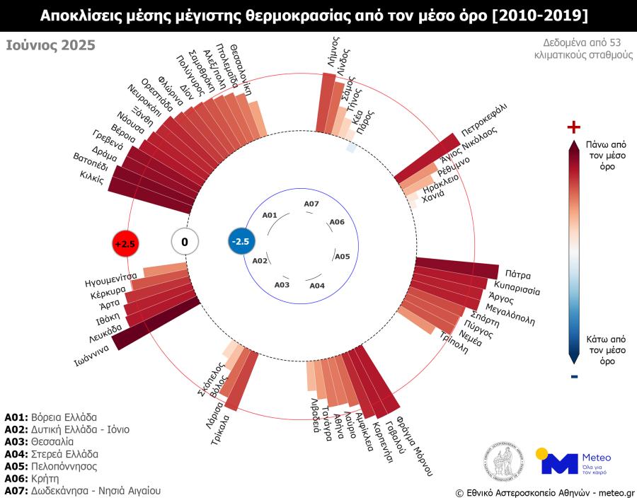 Χάρτης με καιρό