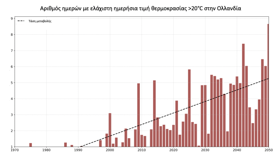 ΖΕΣΤΗ ΟΛΛΑΝΔΙΑ