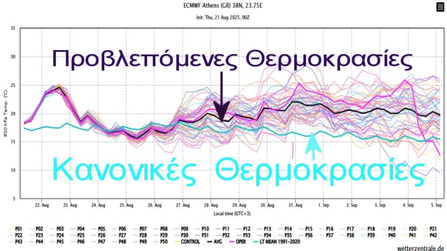 ΖΕΣΤΟΣ ΣΕΠΤΕΜΒΡΙΟΣ