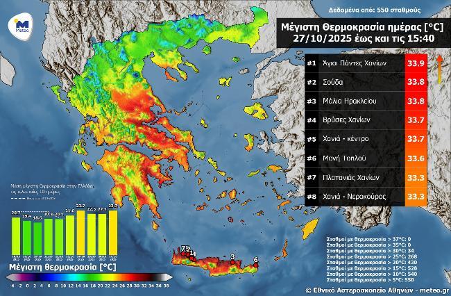 YΨΗΛΕΣ ΘΕΡΜΟΚΡΑΣΙΕΣ
