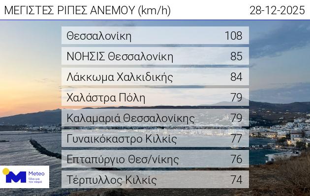 Θυελλώδεις άνεμοι 