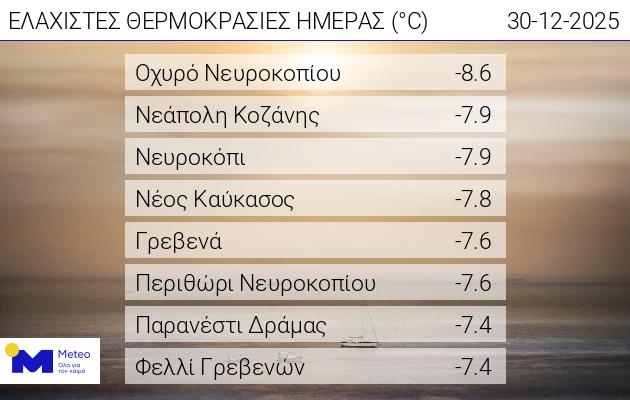 πίνακας 1