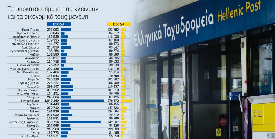 Τα υποκαταστήματα που κλείνουν και τα οικονομικά τους μεγέθη