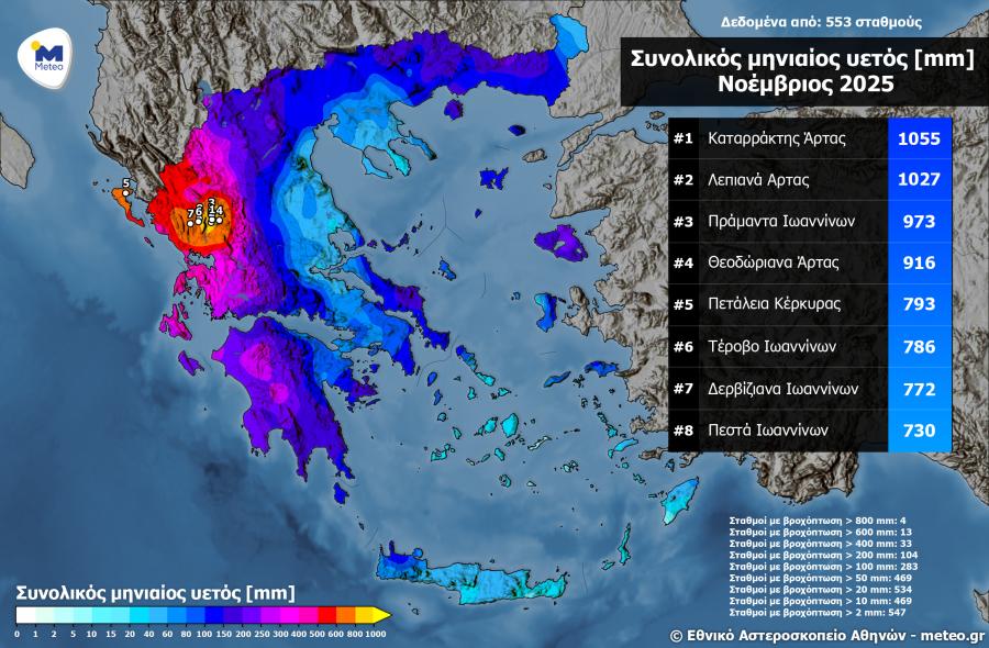 Νοέμβριος 2025