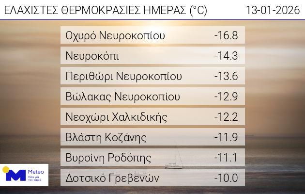 χαμηλές θερμοκρασίες