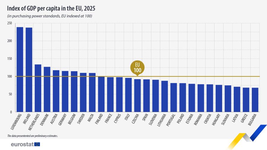 Eurostat