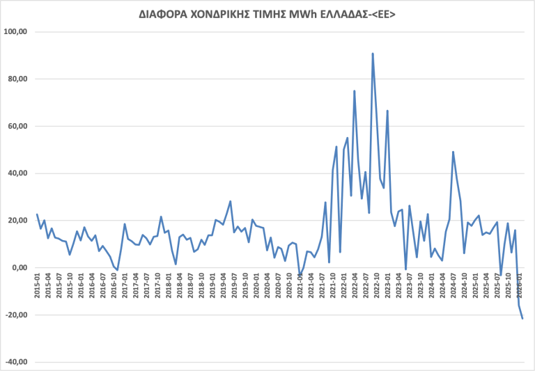 Σχήμα 3