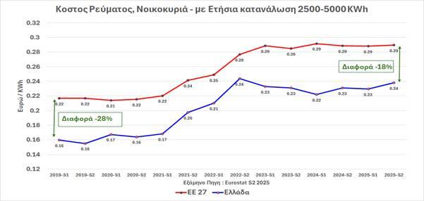 Διάγραμμα 2