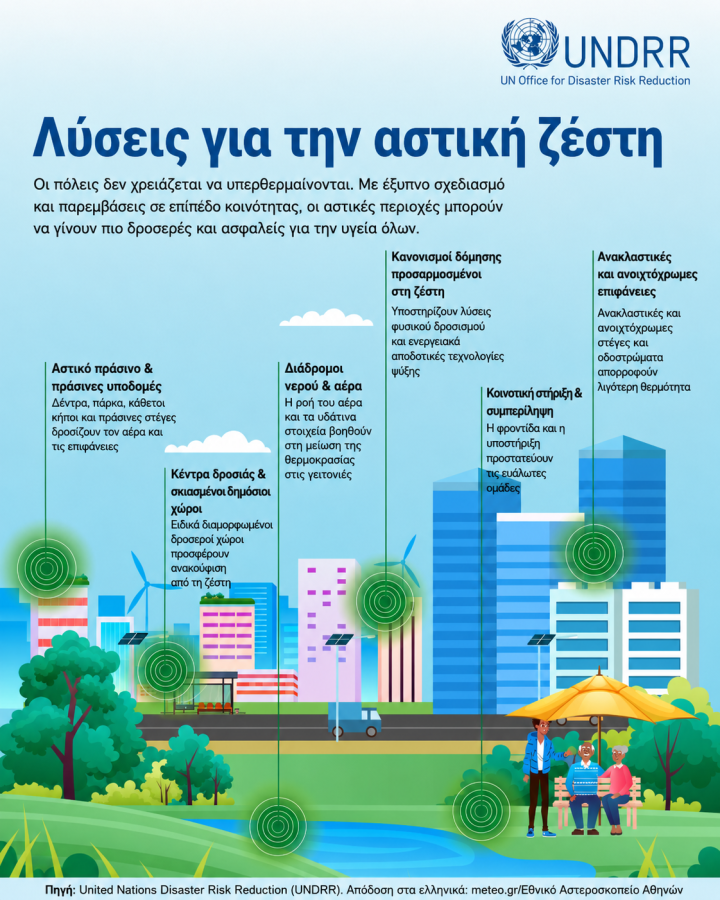 Αστική ζέστη