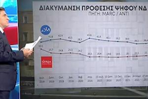 Δημοσκόπηση Marc