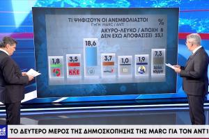δημοσκοπηση marc