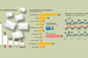 ΔΗΜΟΣΚΟΠΗΣΗ PRORATA ΔΕΚΕΜΒΡΙΟΣ