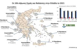 ΥΔΡΟΣΙΦΩΝΕΣ ΑΝΕΜΟΣΤΡΟΒΙΛΟΙ
