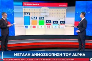 Δημοσκόπηση στον Alpha