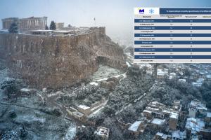 ΑΚΡΟΠΟΛΗ ΠΑΡΘΕΝΩΝΑΣ ΧΙΟΝΙ ΠΙΝΑΚΑΣ