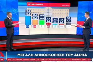 Δημοσκόπηση του Alpha
