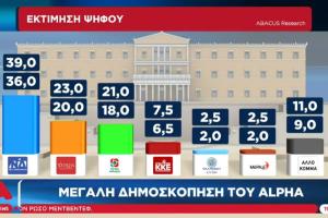 Γκάλοπ
