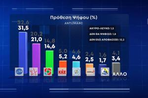 Δημοσκόπηση Marc