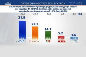 Δημοσκόπηση Alco