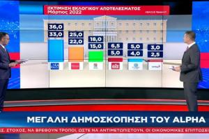 Δημοσκόπηση Abacus Research