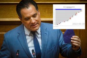 ΓΕΩΡΓΙΑΔΗΣ ΓΡΑΦΗΜΑ ΝΕΚΡΟΙ ΠΑΝΔΗΜΙΑ