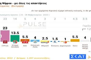 Δημοσκόπηση Pulse