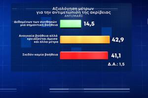 Δημοσκόπηση Marc