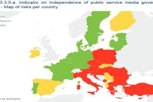 Έκθεση για ΜΜΕ