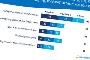 ΠΕΡΙΒΑΛΛΟΝ FOCUS BARI