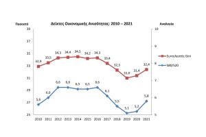 ΓΡΑΦΗΜΑ ΟΙΚΟΝΟΜΙΚΗ ΑΝΙΣΟΤΗΤΑ 2020-2021