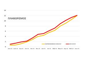 ΓΡΑΦΗΜΑ ΠΛΗΘΩΡΙΣΜΟΣ ΙΟΥΝΙΟΣ 2022
