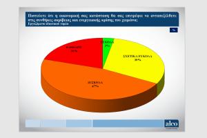 ΓΣΕΕ ΓΡΑΦΗΜΑ ΔΗΜΟΣΚΟΠΗΣΗ ALCO