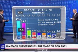 Δημοσκόπηση Marc