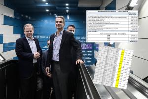 ΚΑΡΑΜΑΝΛΗΣ ΜΗΤΣΟΤΑΚΗΣ ΠΙΝΑΚΕΣ ΑΠΟΛΥΜΑΝΣΗ