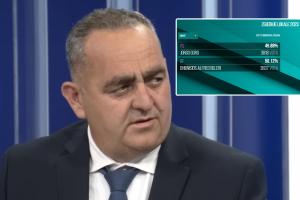 ΑΛΒΑΝΙΑ ΧΕΙΜΑΡΡΑ ΕΚΛΟΓΕΣ ΜΠΕΛΕΡΗΣ