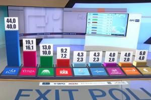Exit poll