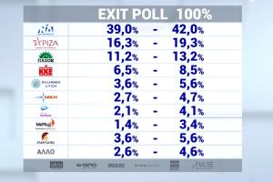 Exit poll