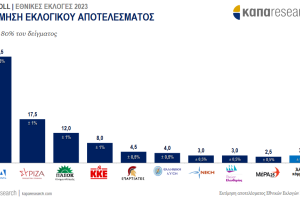 Καπα 1