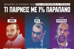 Αφίσα του ΚΚΕ