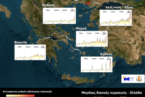 χαρτης-φωτιες