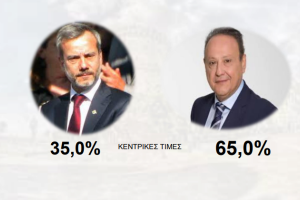 Θεσσαλονίκη εκλογές