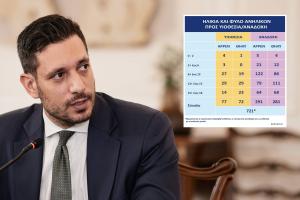 ΚΥΡΑΝΑΚΗΣ ΥΙΟΘΕΣΙΑ ΠΙΝΑΚΑΣ