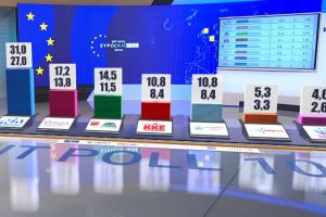 exit poll