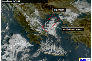 Στρόβιλοι