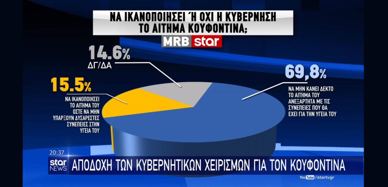 MRB κουφοντινας