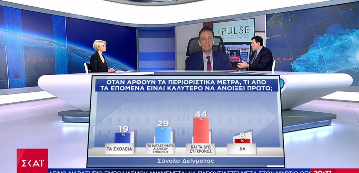 ΣΚΑΪ
