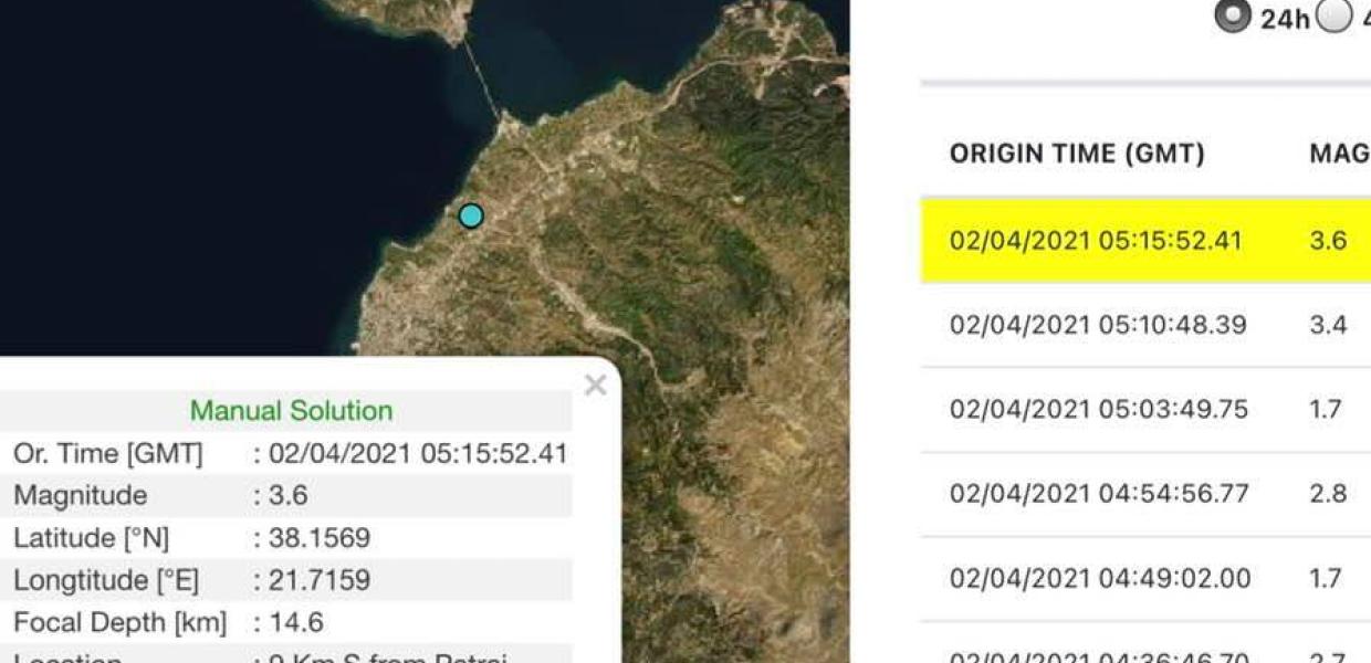 ΠΑΤΡΑ ΣΕΙΣΜΟΙ